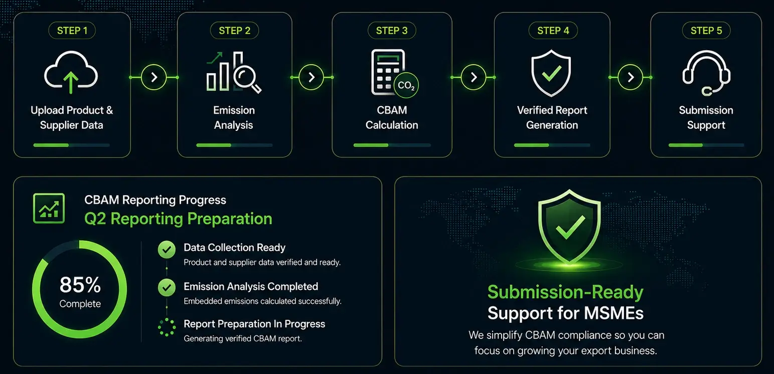 ClimaCtrl Process