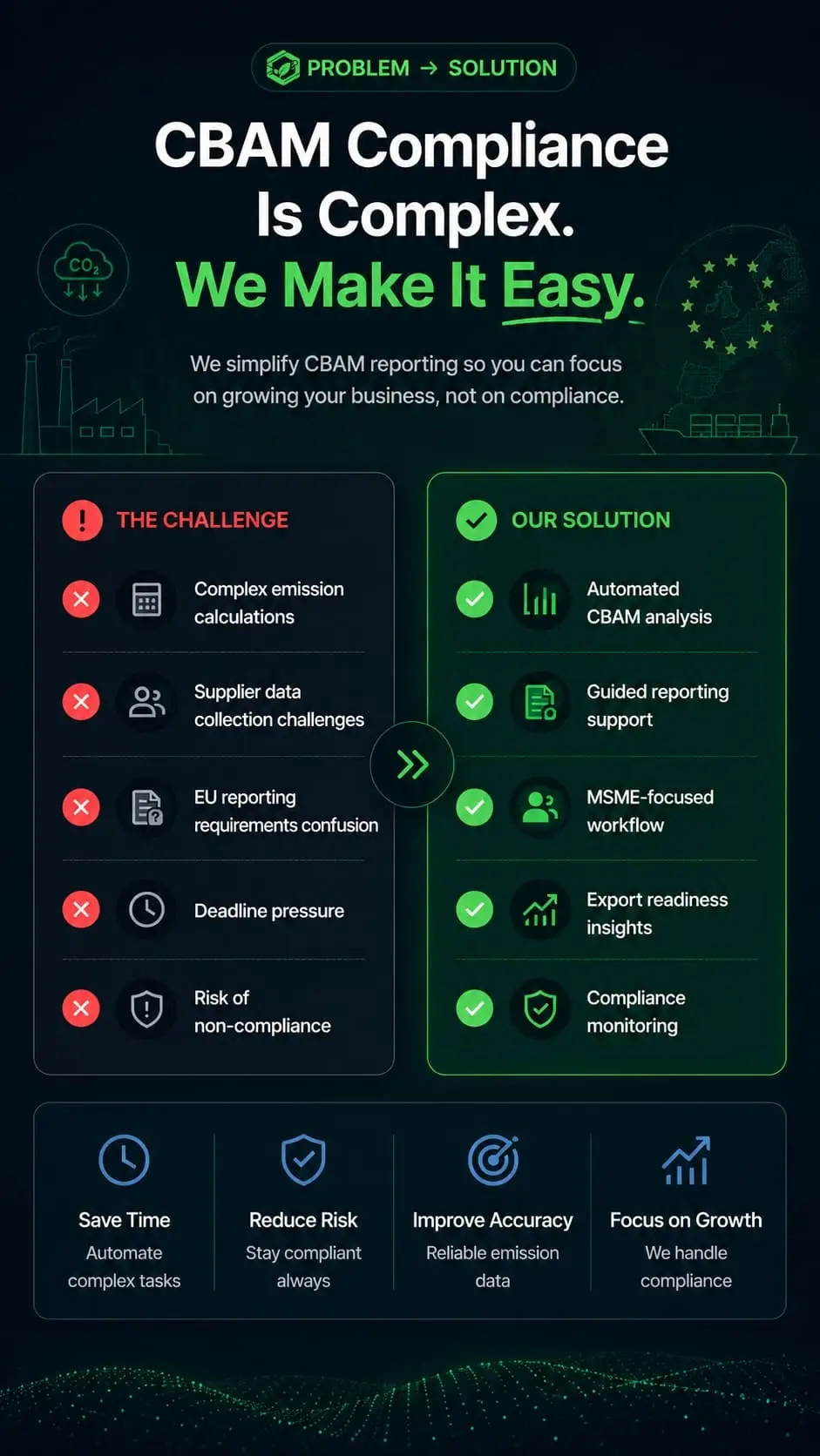 ClimaCtrl problem solution mobile