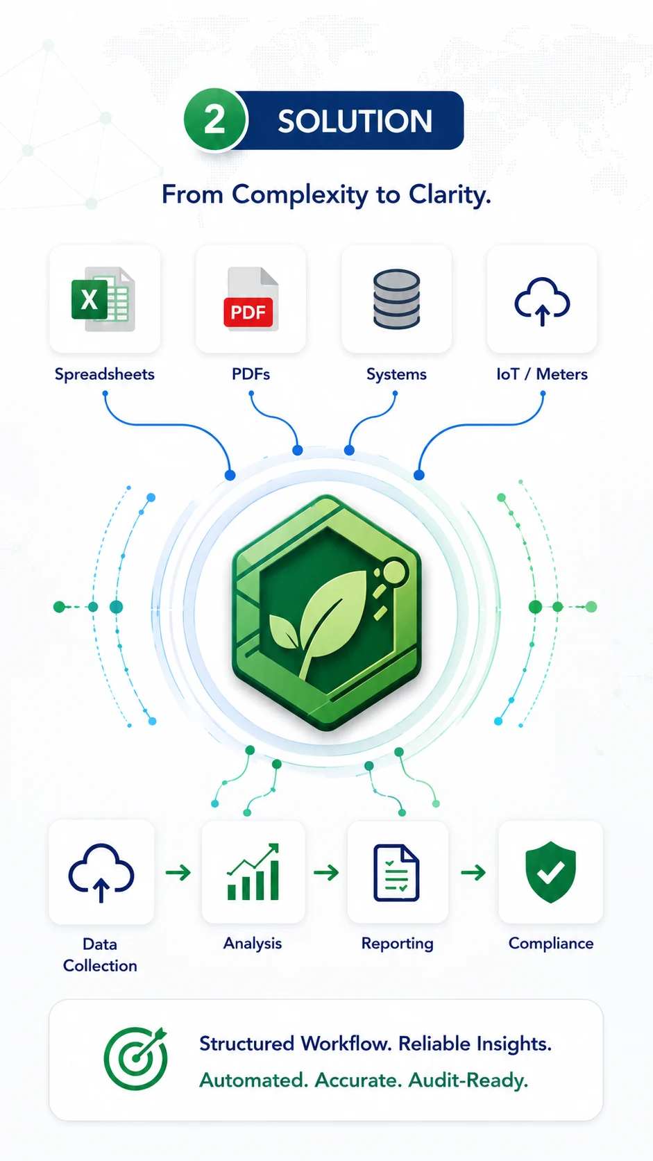 ClimaCtrl why we started about us page