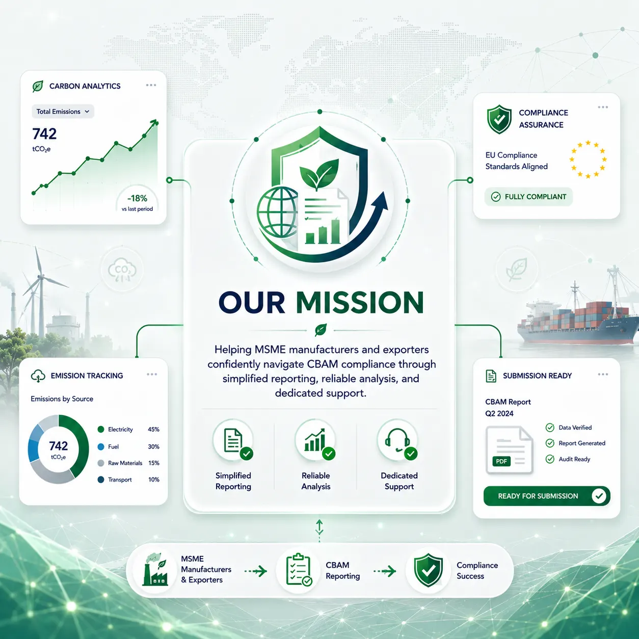 ClimaCtrl our mission mobile