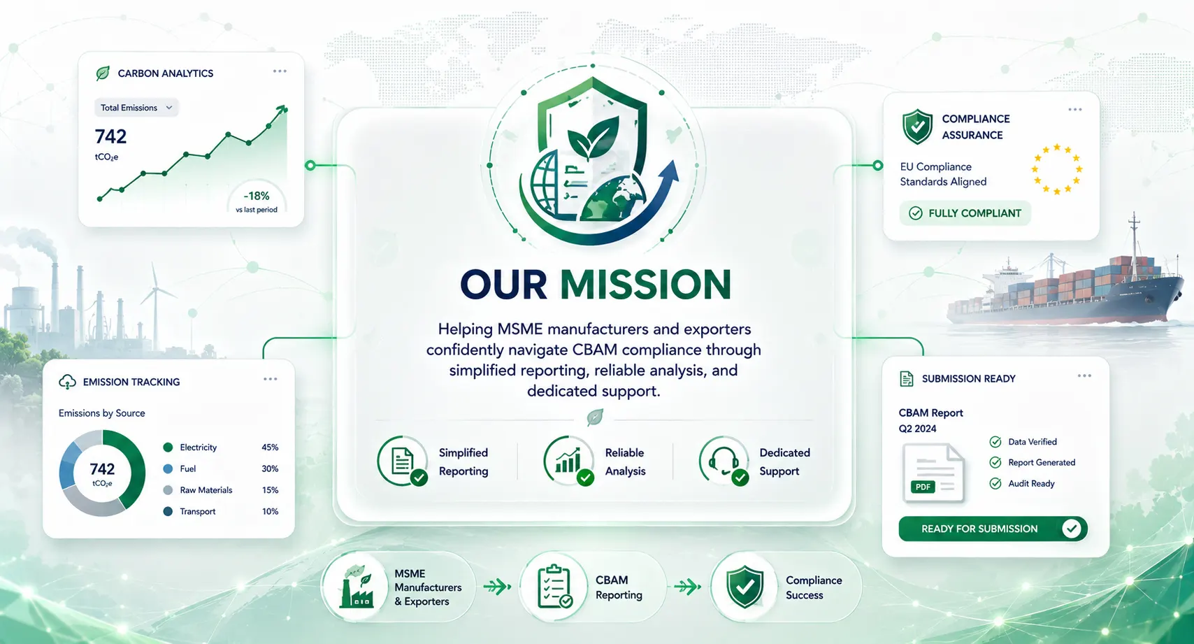 ClimaCtrl our mission mobile