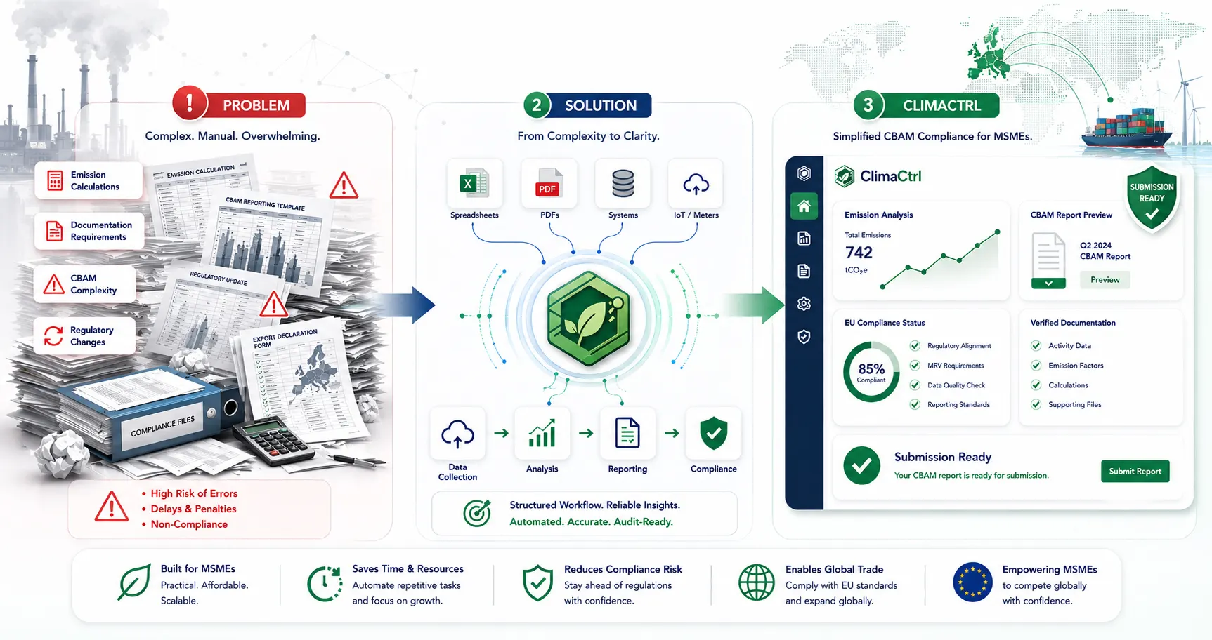ClimaCtrl why we started