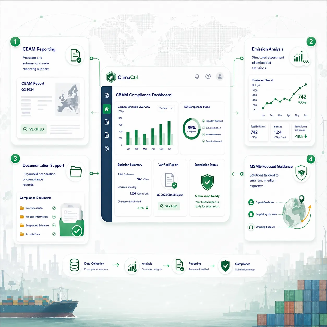 climactrl process mobile
