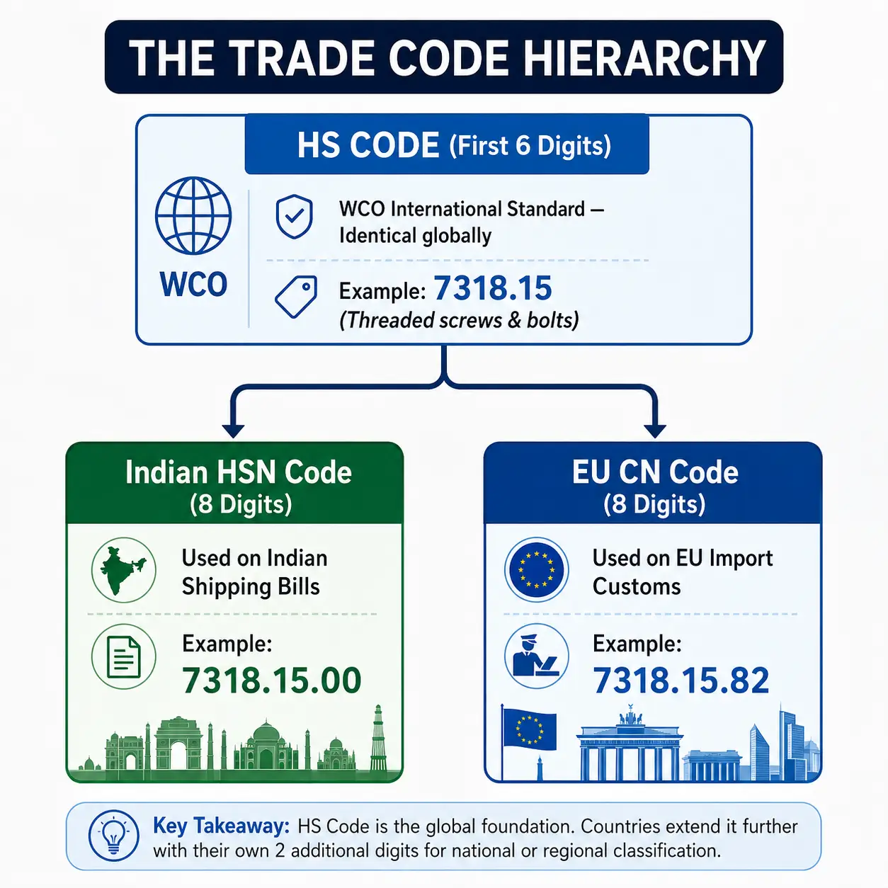 Is Your Product Affected? High-Risk Indian MSME Sectors Under EU CBAM (Annex I Breakdown)