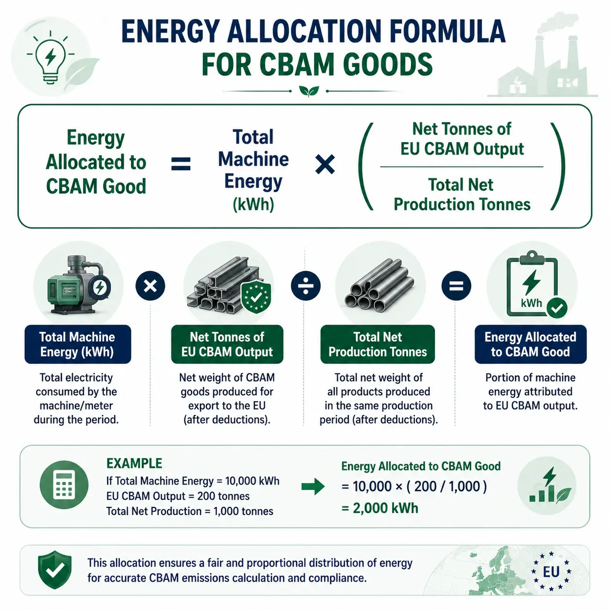 CBAM Factory Data Collection: Step-by-Step Playbook for Indian Plants