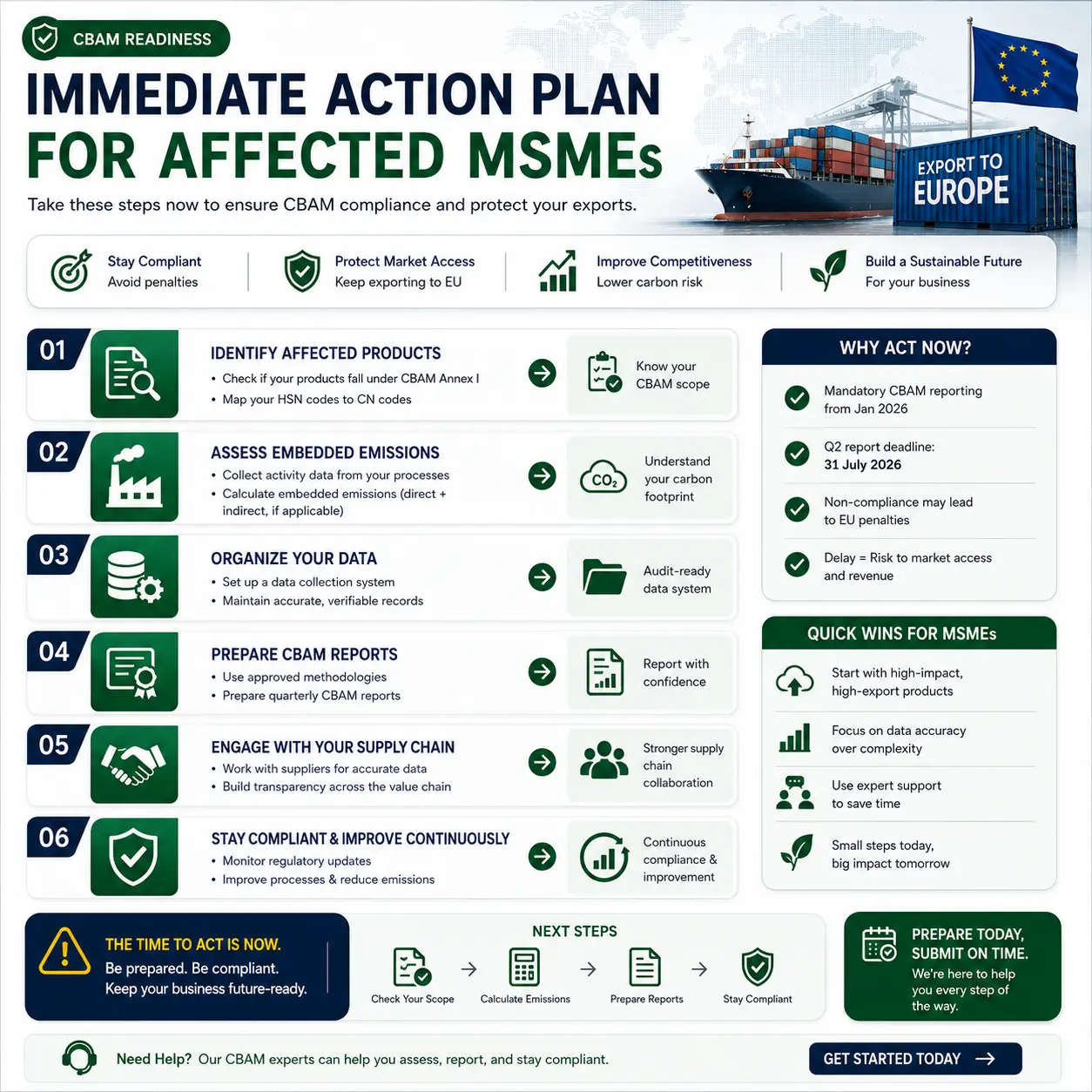 Is Your Product Affected? High-Risk Indian MSME Sectors Under EU CBAM (Annex I Breakdown)