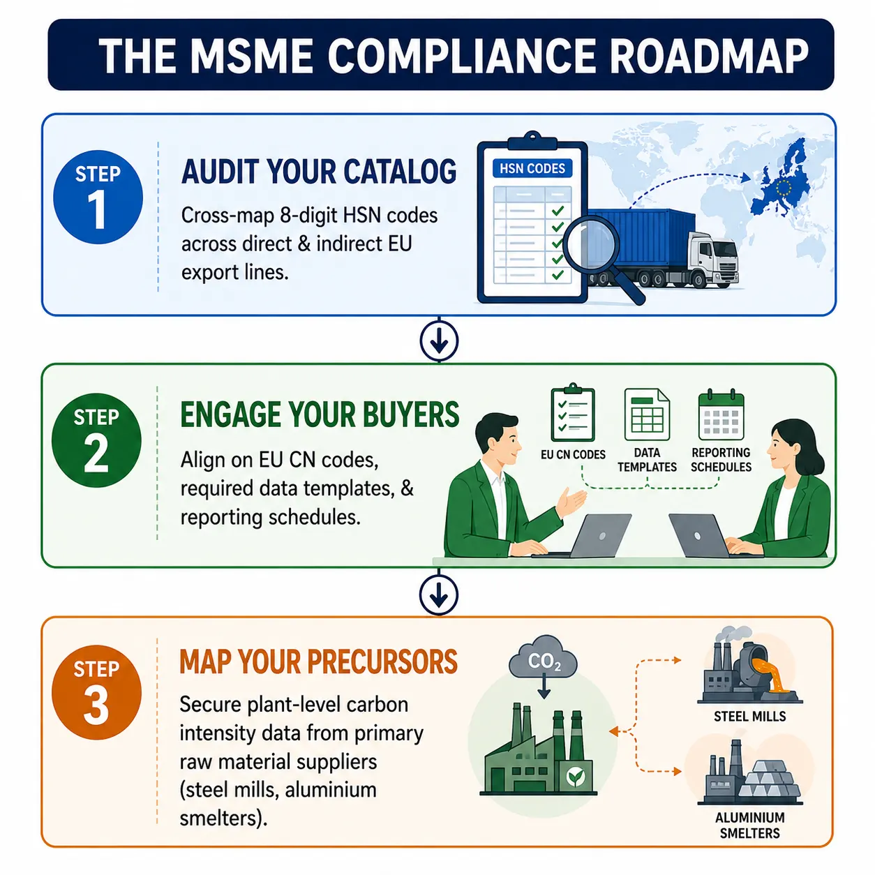 Is Your Product Affected? High-Risk Indian MSME Sectors Under EU CBAM (Annex I Breakdown)