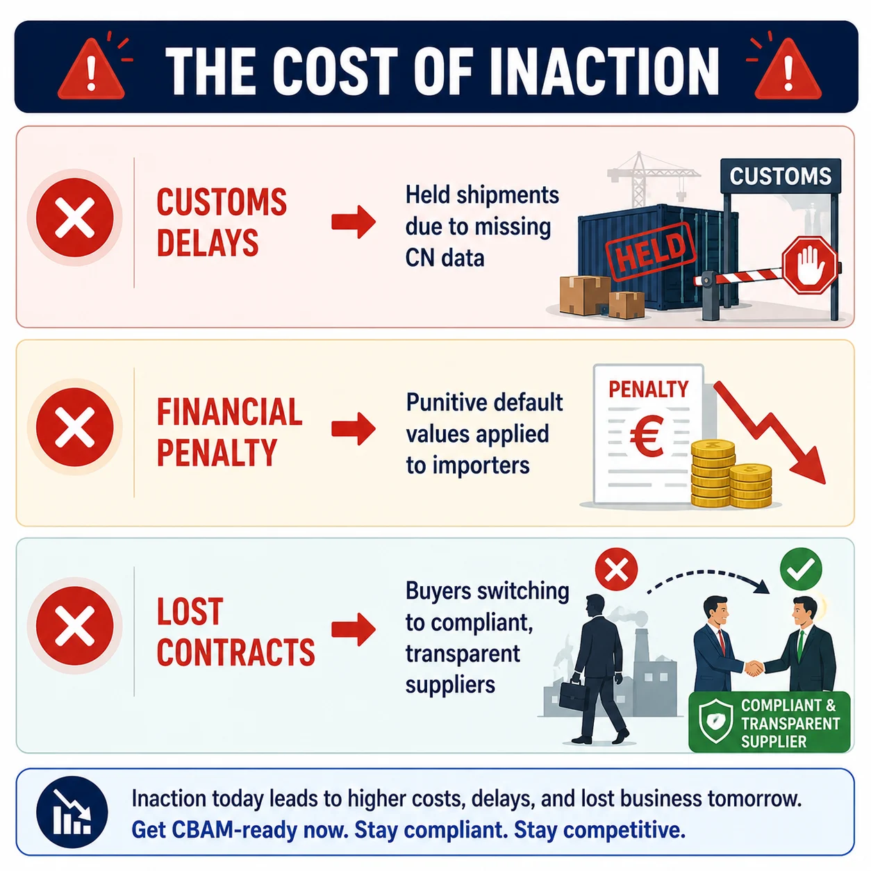 Is Your Product Affected? High-Risk Indian MSME Sectors Under EU CBAM (Annex I Breakdown)