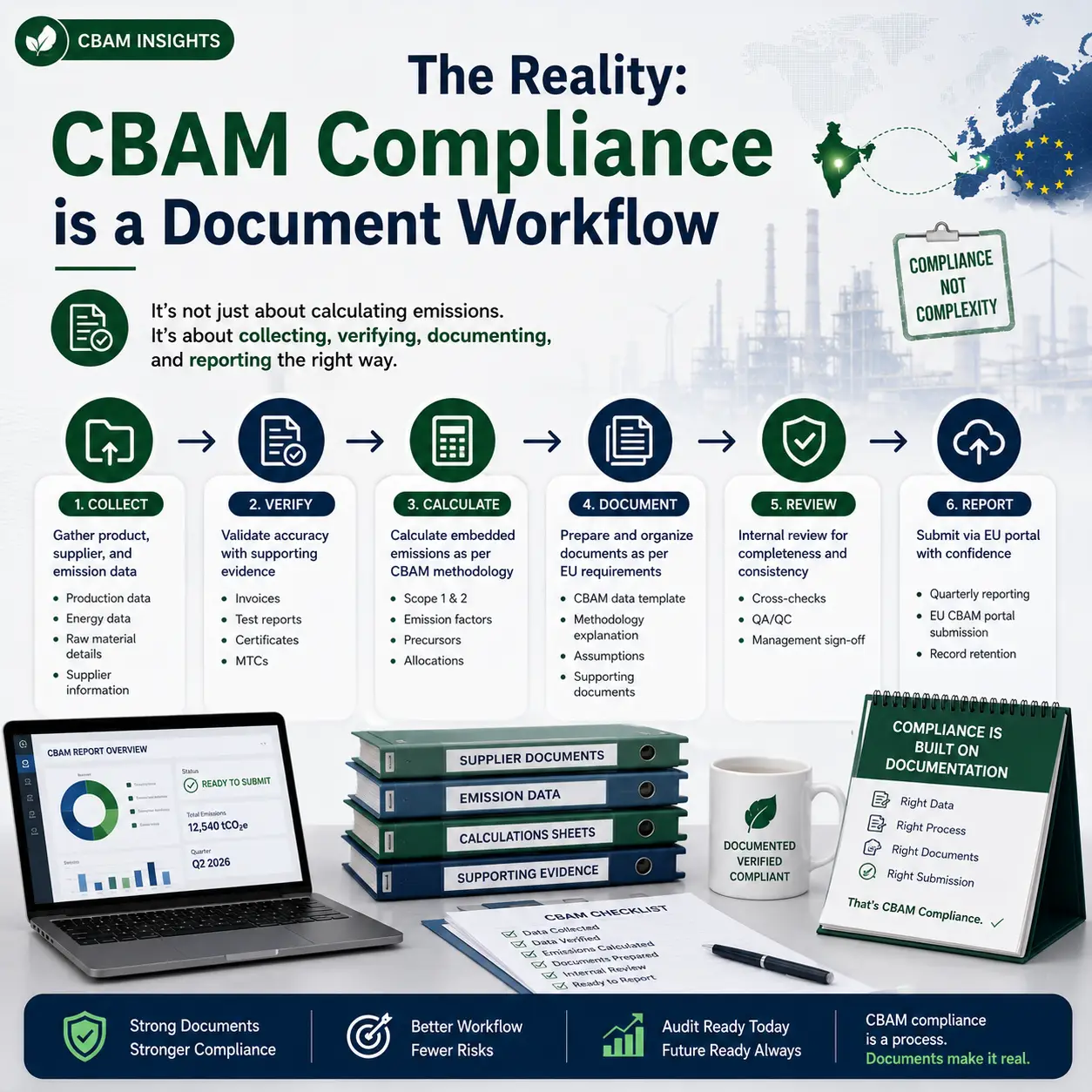 CBAM Factory Data Collection: Step-by-Step Playbook for Indian Plants (2026)